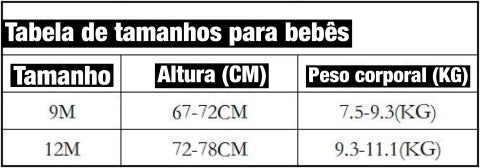 BODY BEBÊ Brasil Home